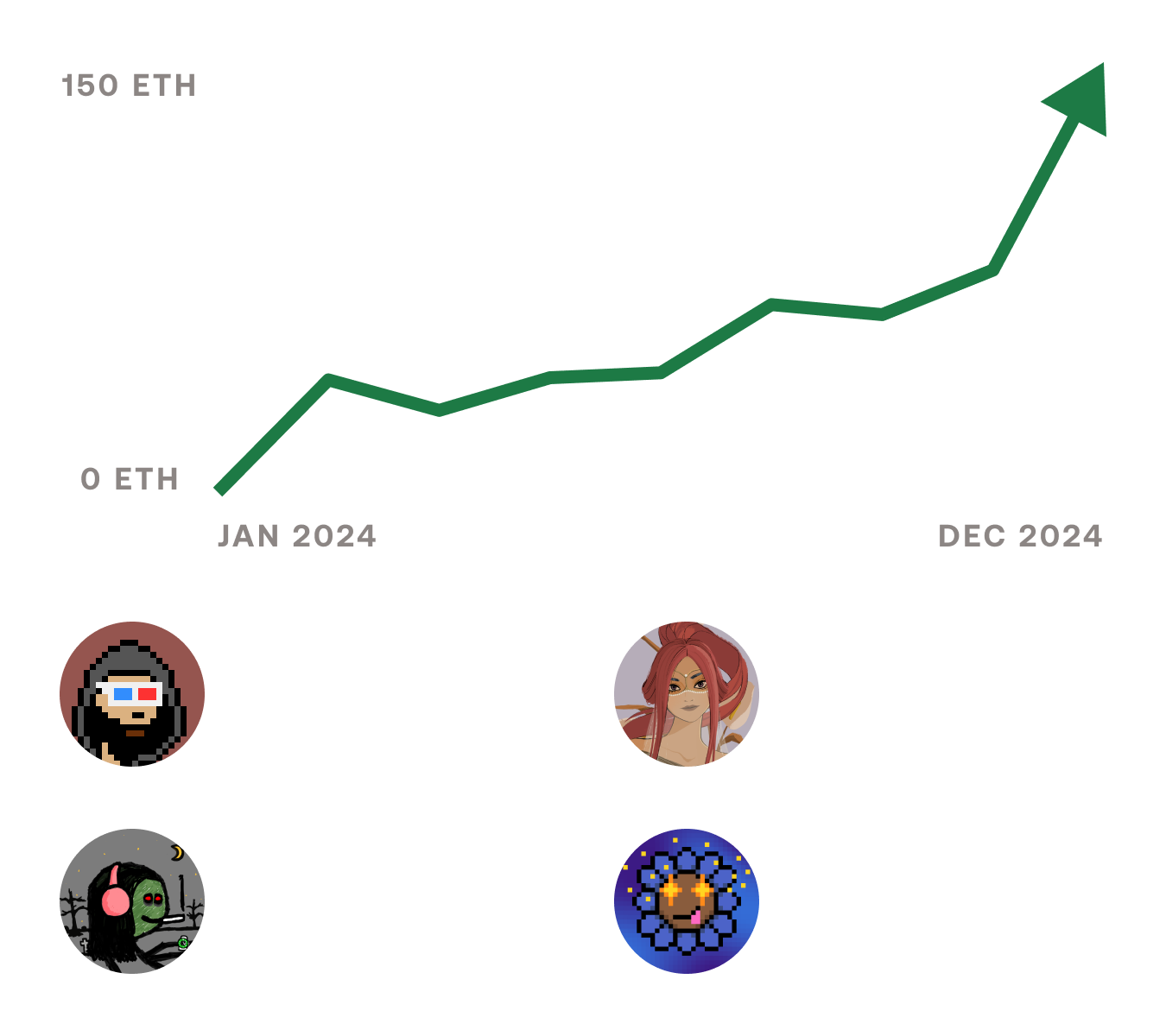 Image showing group growth on Lore
